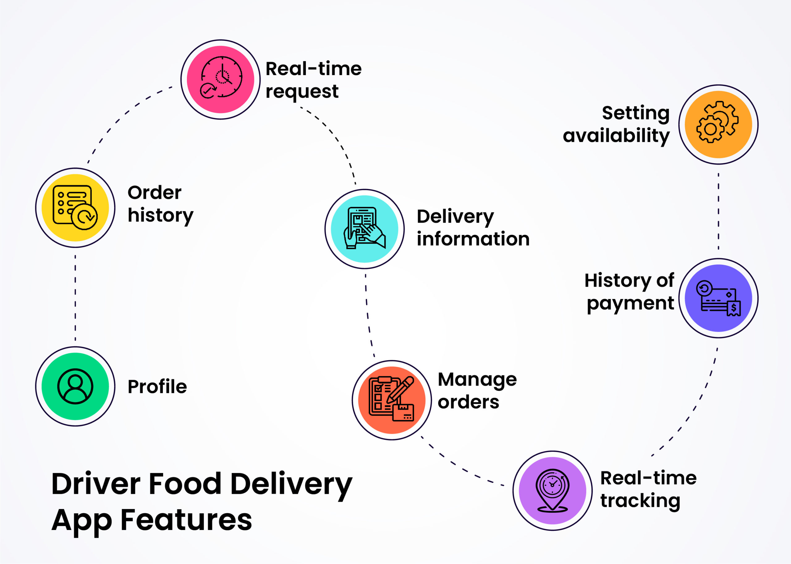 Driver Food Delivery App Features