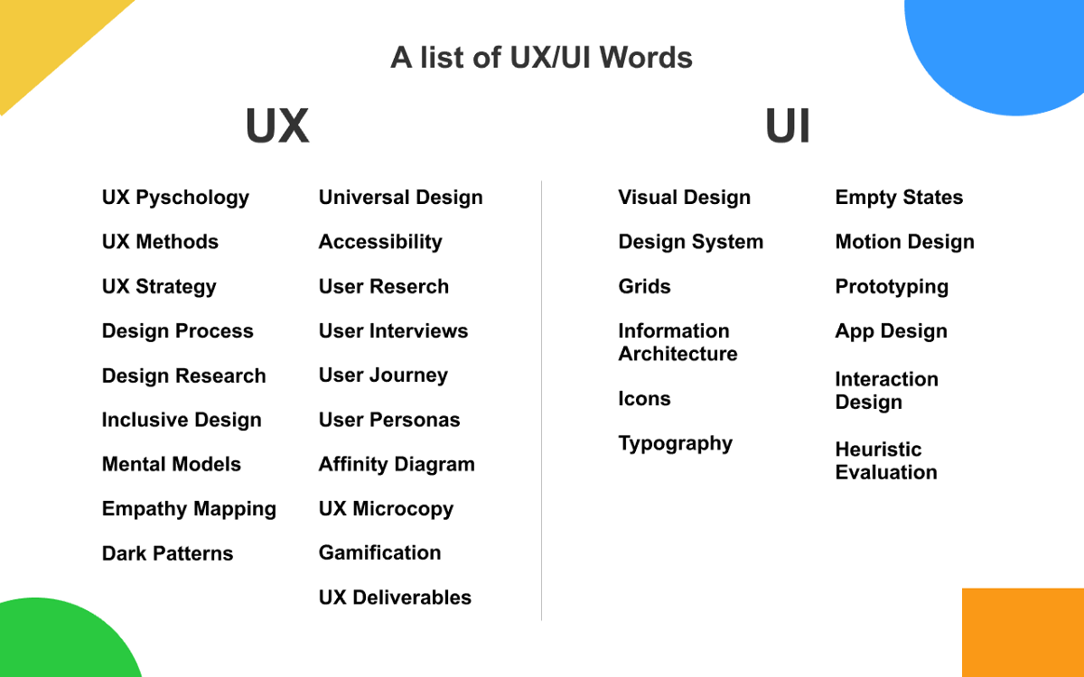 List Of UI UX Design