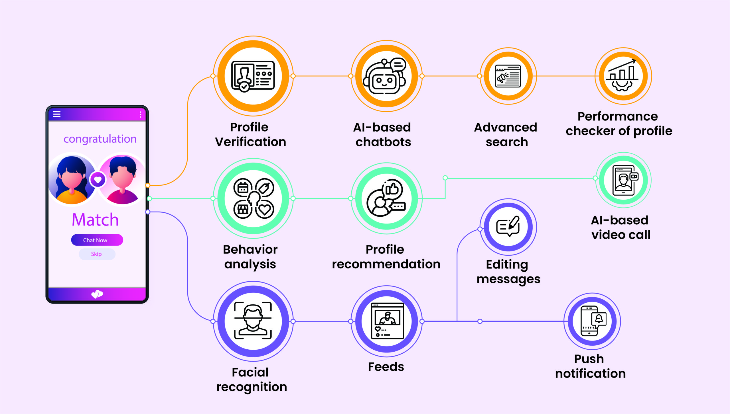 Key Features Of Dating App