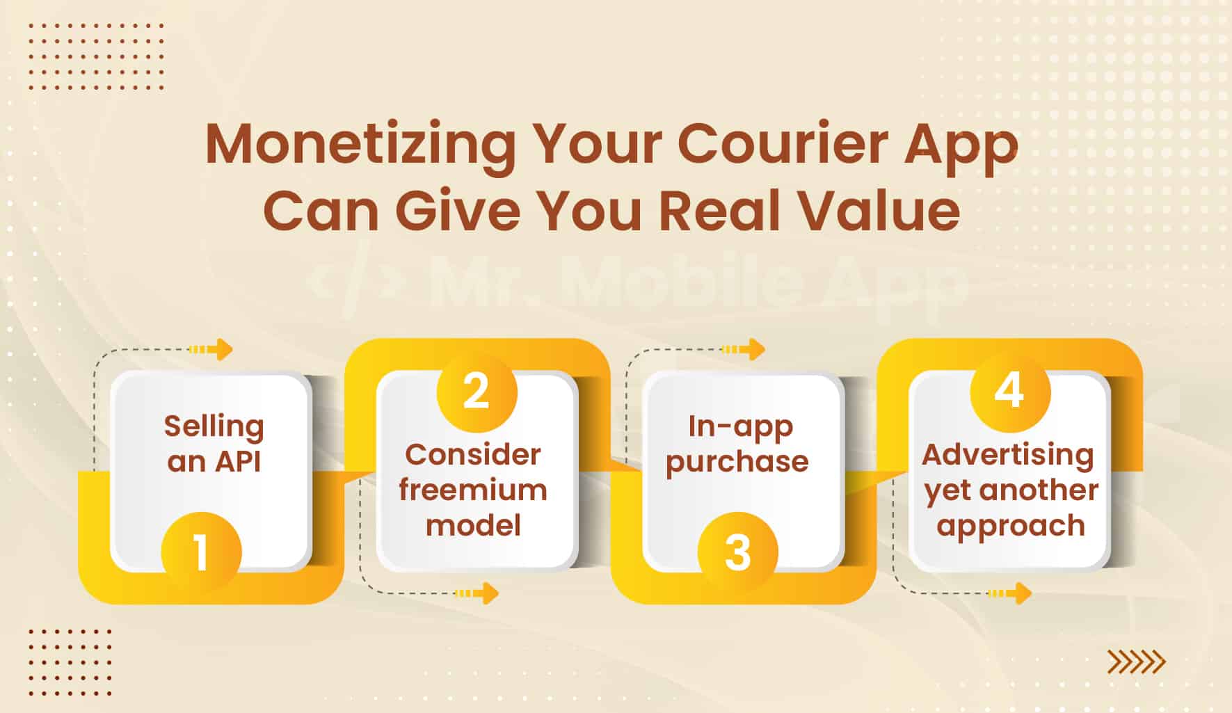 Monetizing Your Courier App Can Give You Real Value