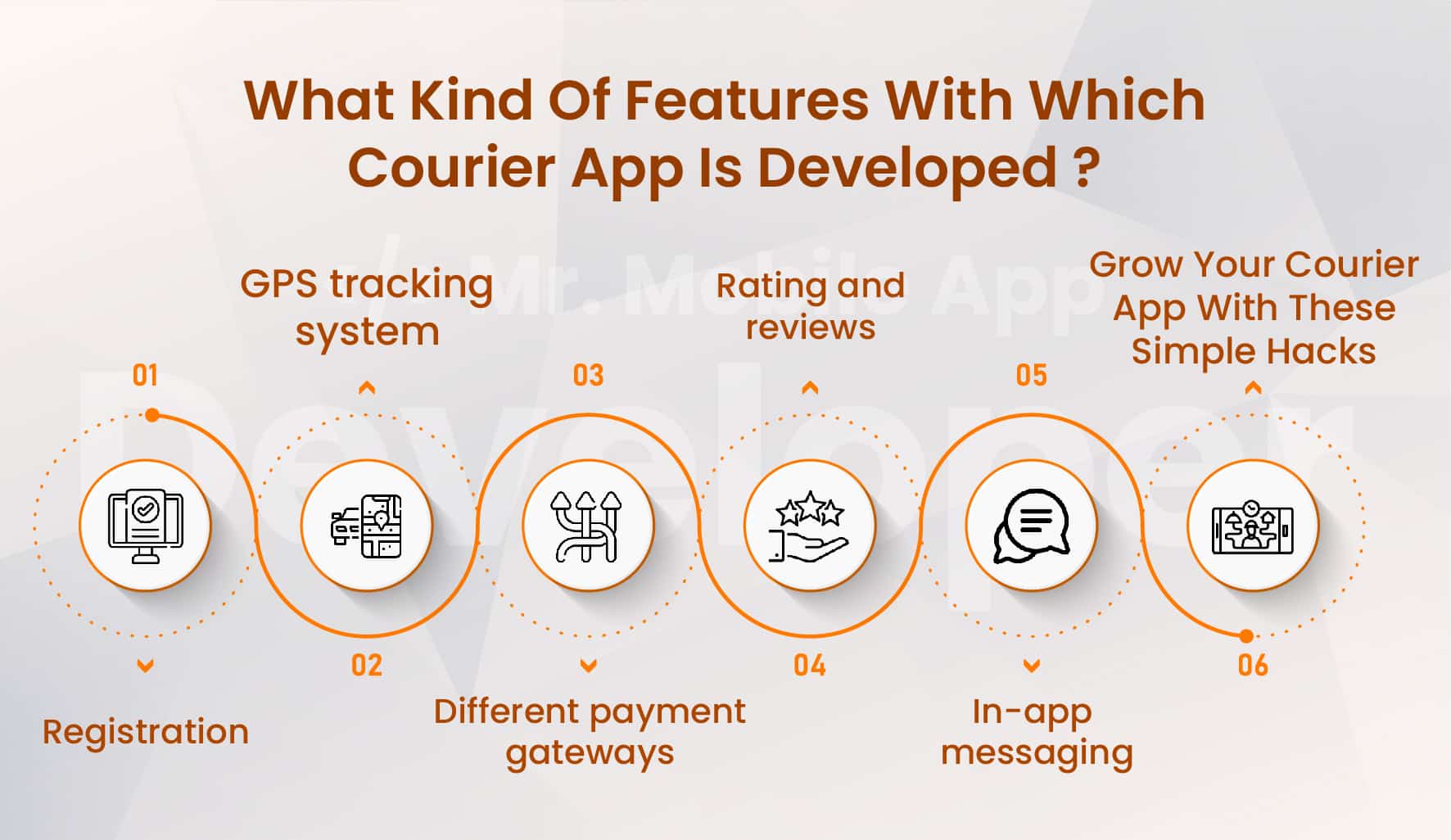 What Kind Of Features With Which Courier App Is Developed