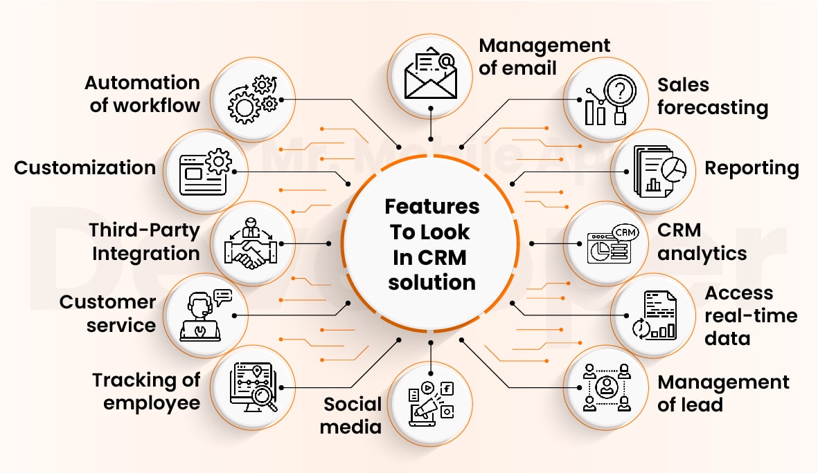 Features To Look In CRM solution